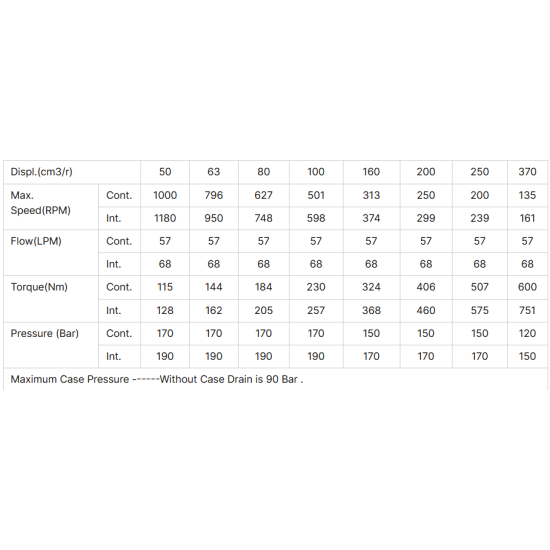 Hidrauliskais orbitālais motors sūknis hidraulika RMR200 ass 25mm