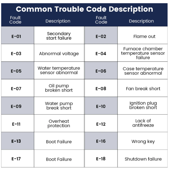 Autonomā apkure apsilde salonam 12V 5Kw salona apsilde antifrīza sildītājs ar dīzeļdegvielu vai benzīnu Webasto EBERSPÄCHER  heater uc analogs