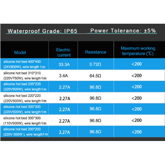 Motora priekšapsilde silikona sildītājs priekšsildītājs dažādām vajadzībām kartera sildītājs silikona uzlīme uz motora kartera 31x31cm 220V 750w mašīnām, traktoriem u.c. tehnikai universāls pielietojums