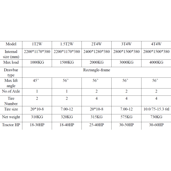 Piekabe traktoram treileris hidraulisks pašizgāzējs celtspēja 1,5t  T2W Ir jau mūsu vekalā uz vietas