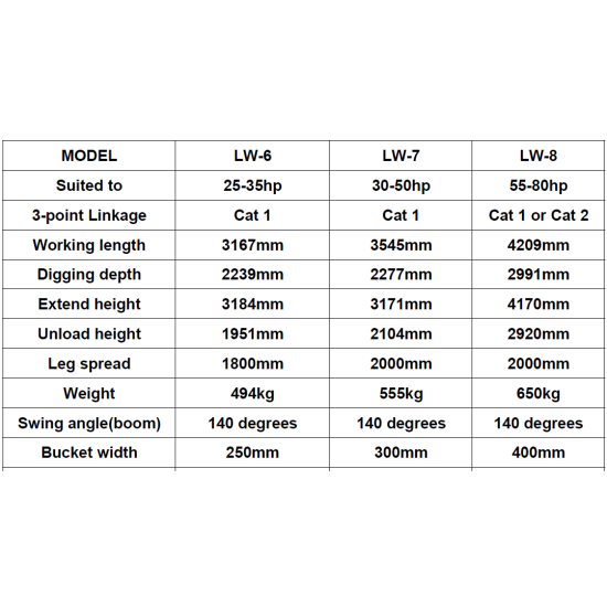 Ekskavators mini ekskavators pievienojams 3 punktu uzkarei ekskavatora iekārta BK4 Patiesi norādīti tehniskie parametri